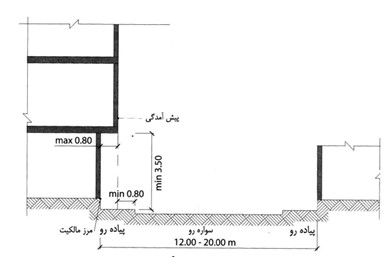 پیش آمدگی ساختمان در معابر عمومی اصفهان