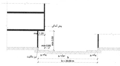 پیش آمدگی ساختمان مجاز در اصفهان
