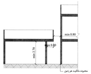 مقدار پیش آمدگی ساختمان در اصفهان
