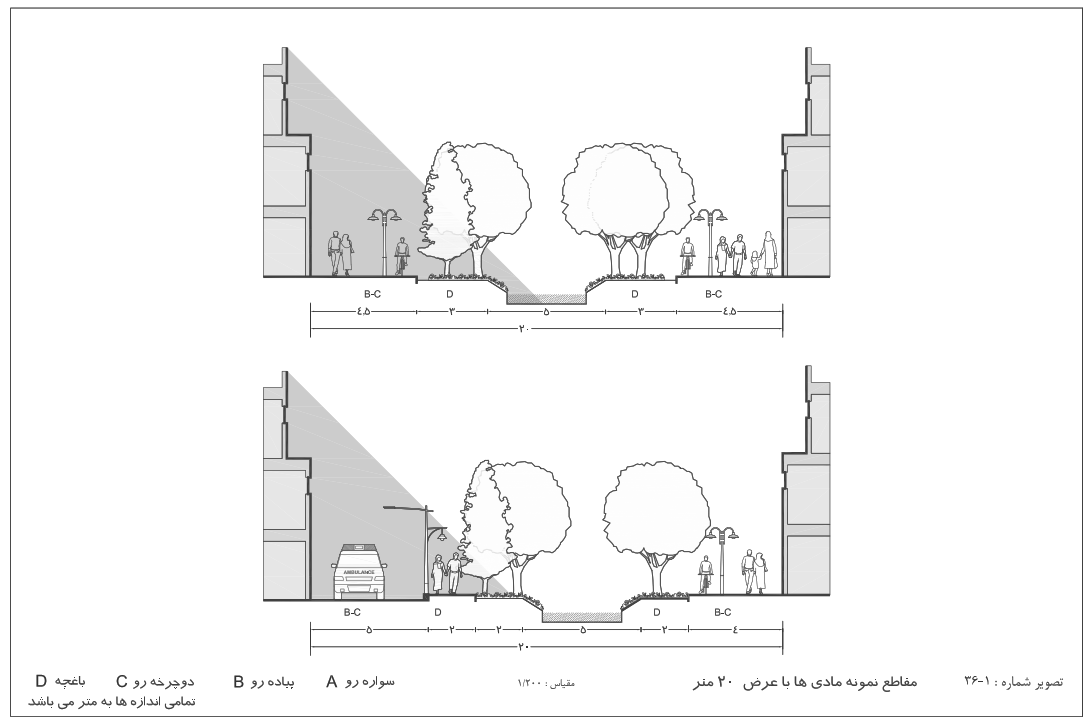 مقاطع نمونه مادی ها با عرض 20 متر در اصفهان
