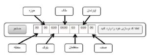 کد نوسازی ملک در اصفهان